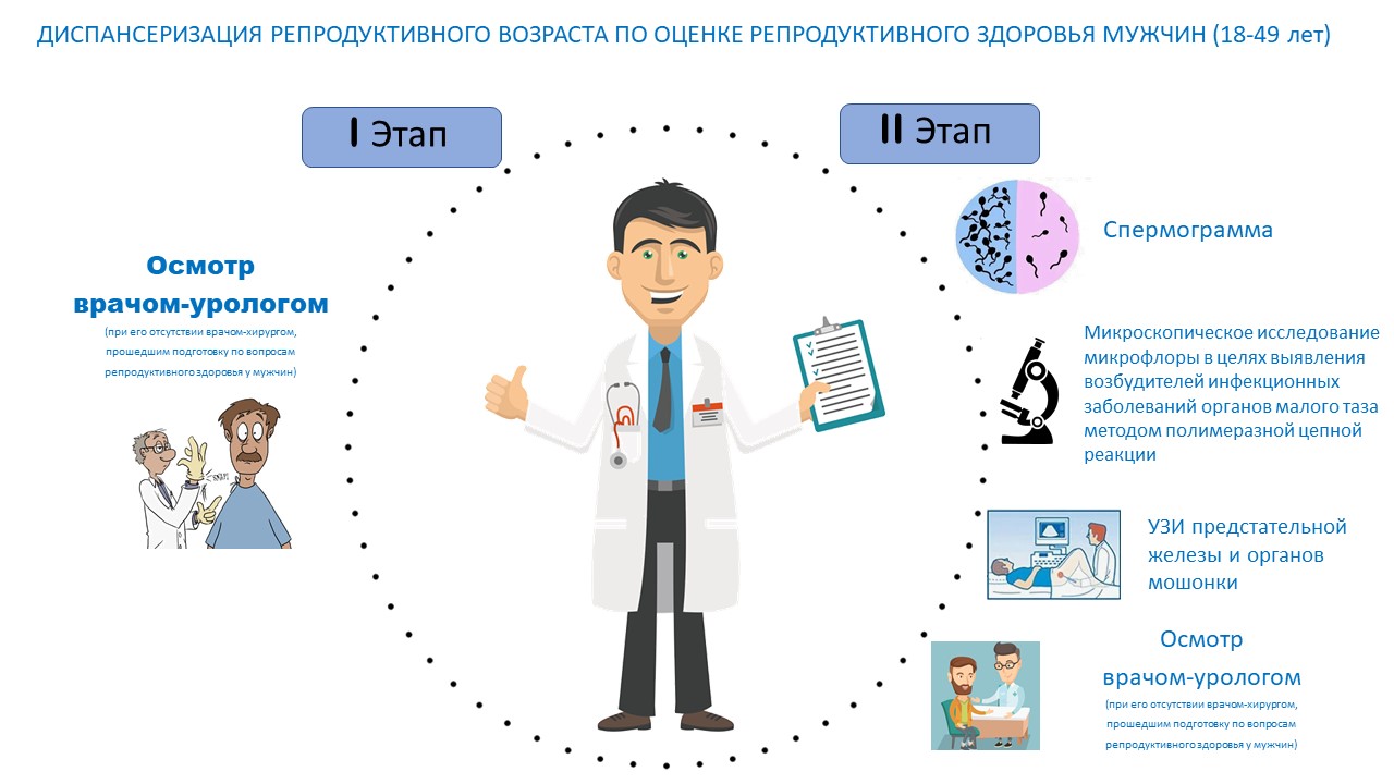 Новости - Территориальный фонд обязательного медицинского страхования РМ