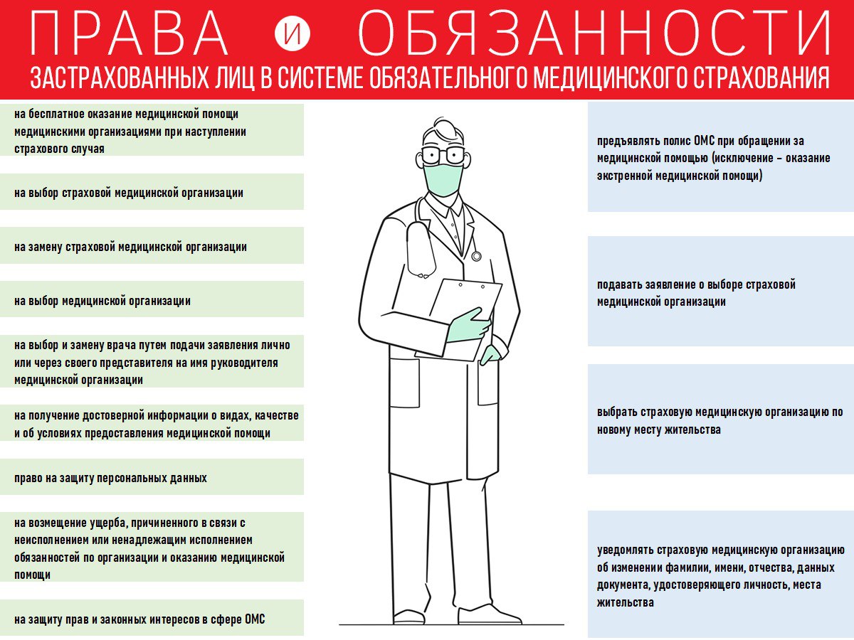 Права граждан в системе ОМС - Территориальный фонд обязательного  медицинского страхования РМ